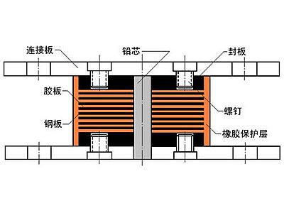 竹溪县抗震支座施工-普通板式橡胶支座厂家